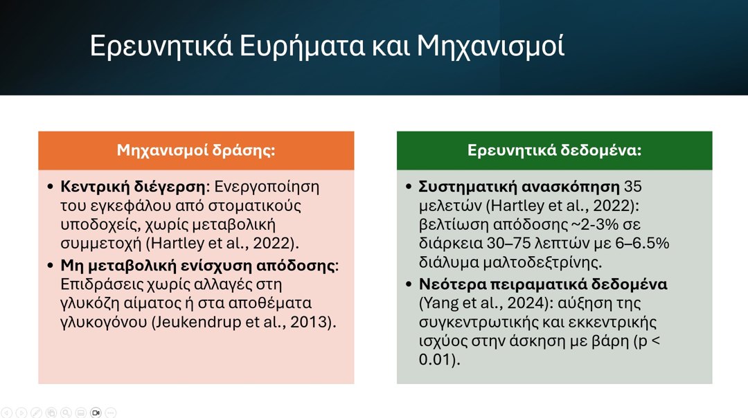 Παράδειγμα καλοσχεδιασμένης διαφάνειας
