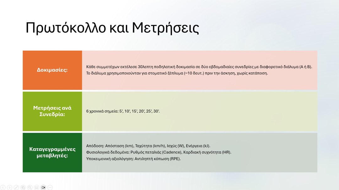 Διαφάνεια μεθοδολογίας
