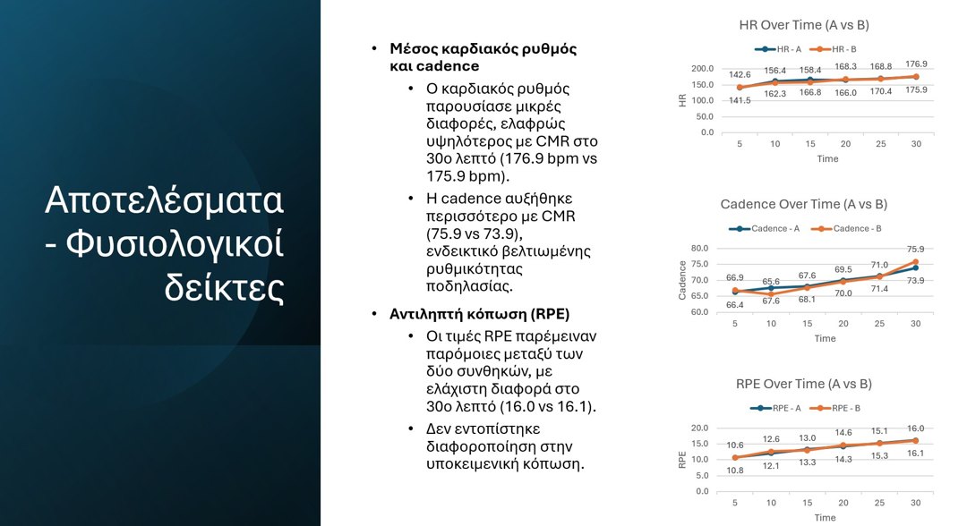 Διαφάνεια αποτελεσμάτων με γραφήματα